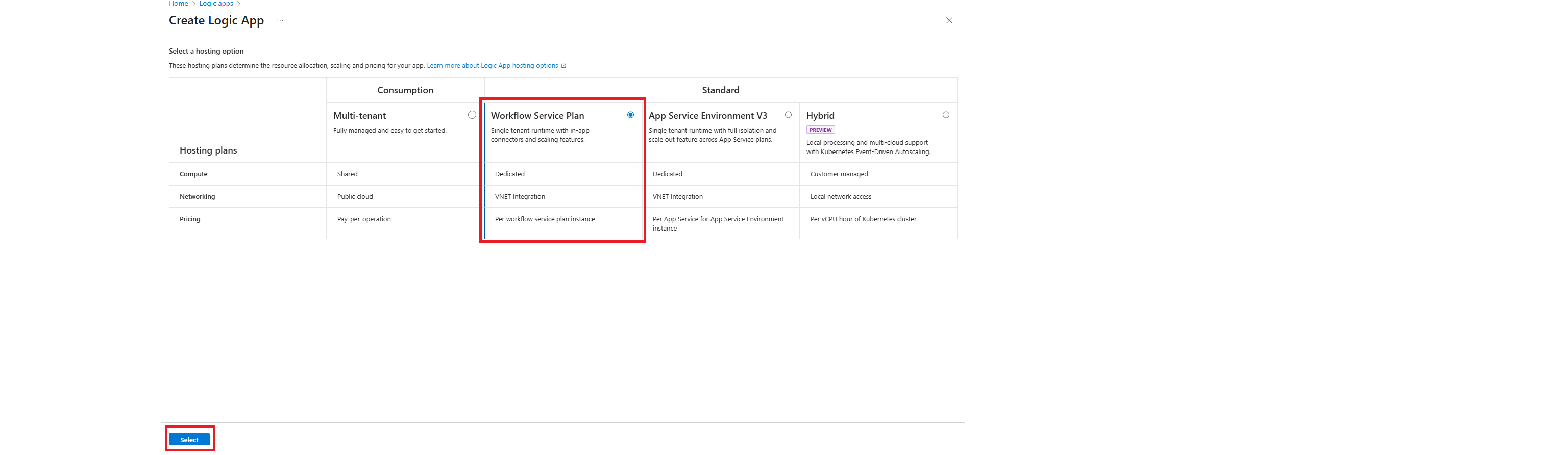 select workflow service plan Select Workflow service plan