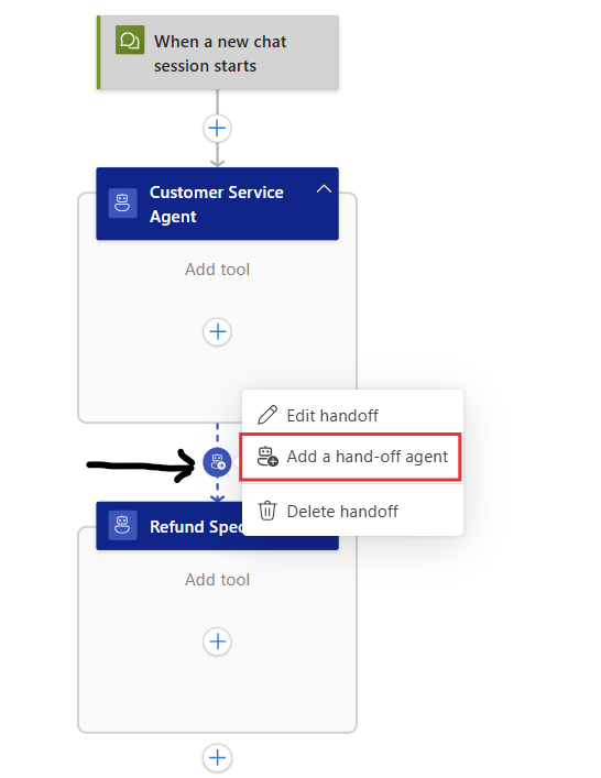 Add a handoff to sales specialist