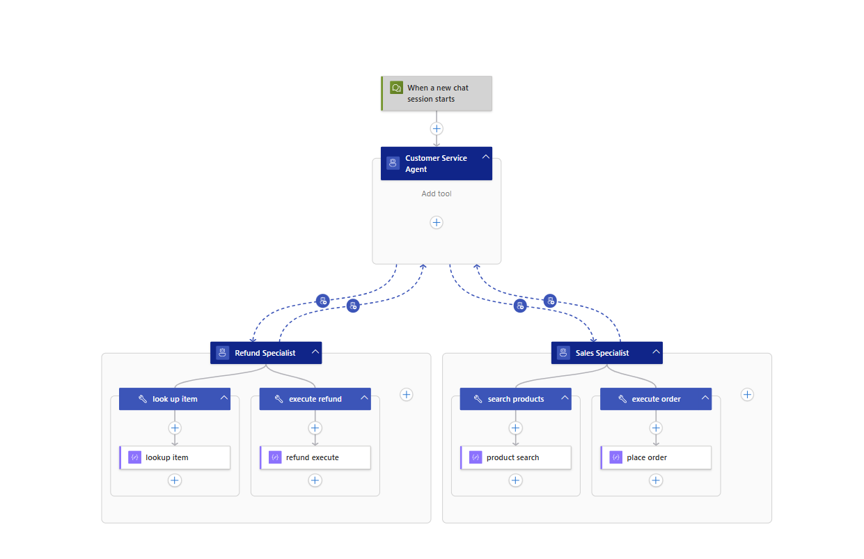 completed customer support agent