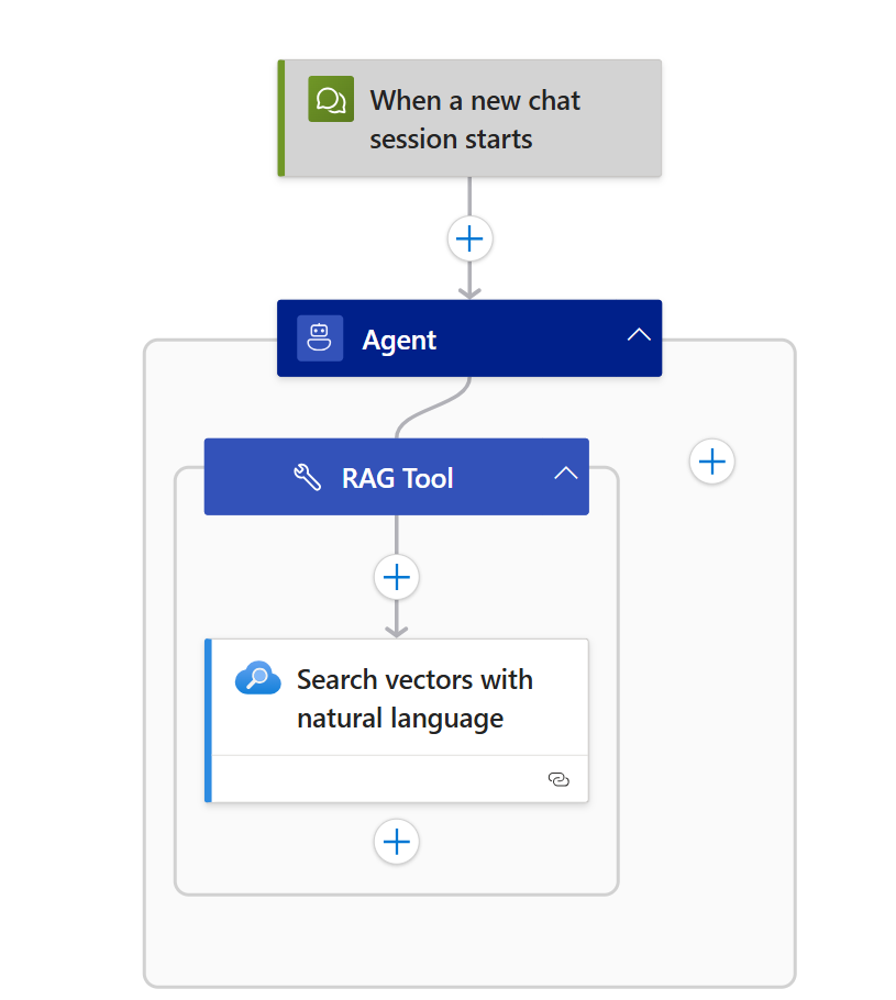Screenshot shows Logic Apps Workflow.