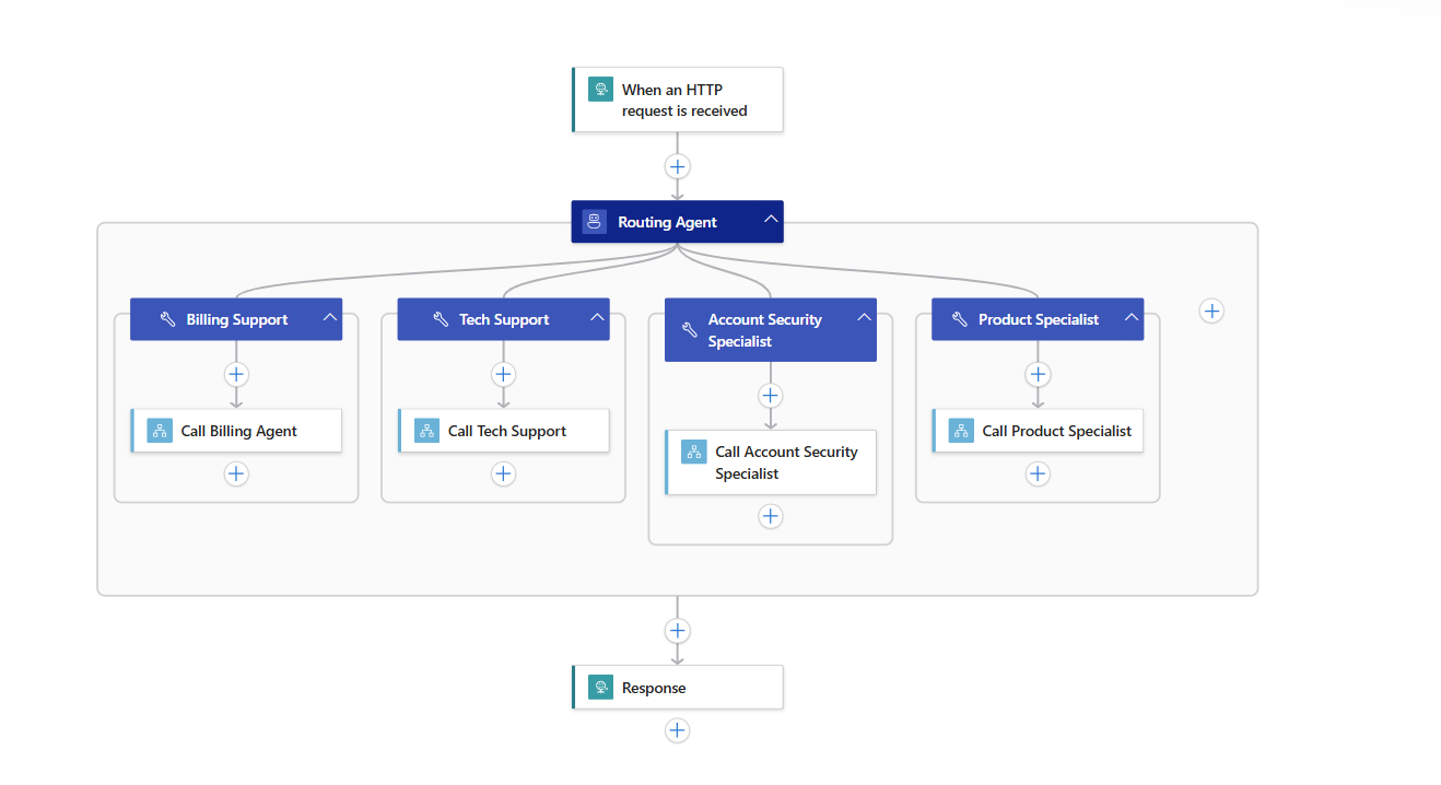 Screenshot showing the completed routing agent.