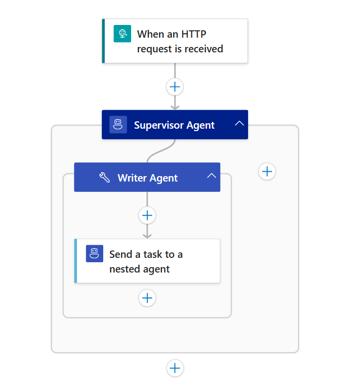 Screenshot shows Supervisor Agent.
