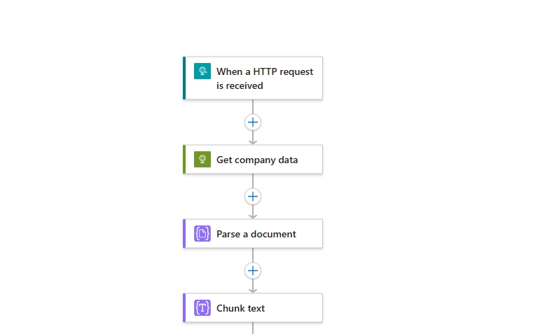 Screenshot of trigger, http, parse, and chunk actions.
