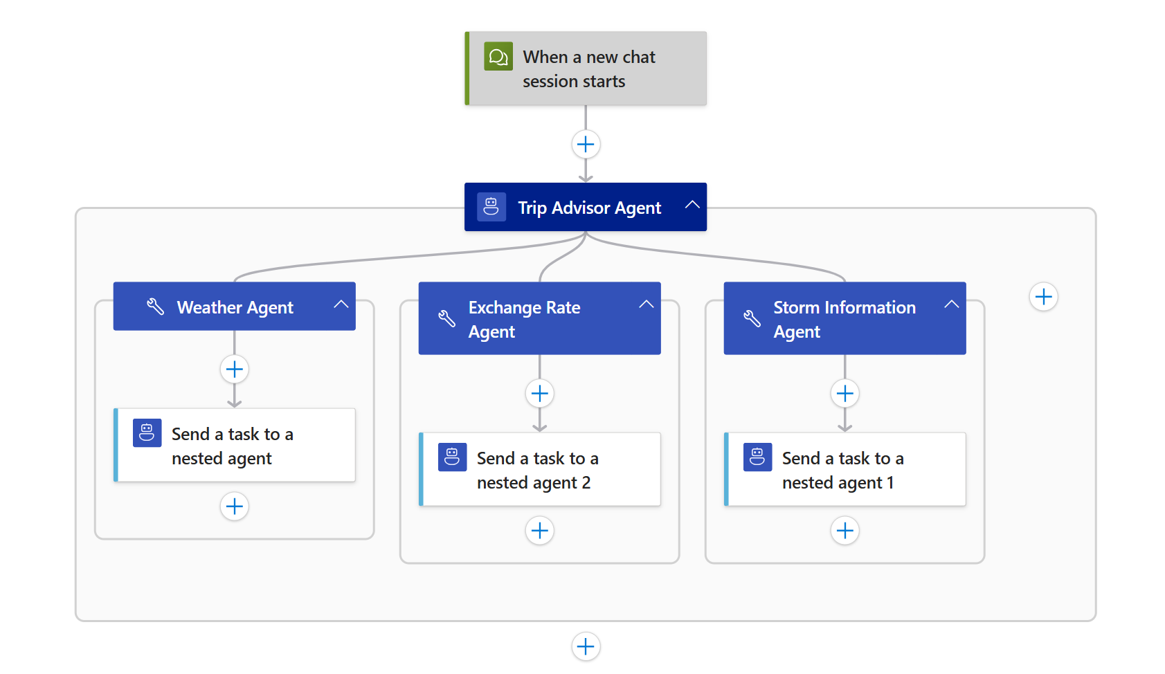 Screenshot shows Trip Advisor Agent.