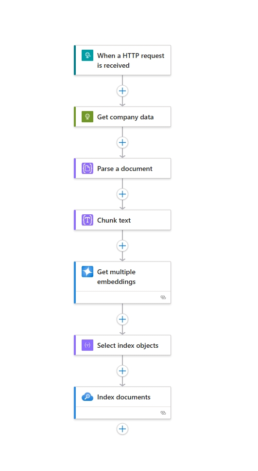 Screenshot of full workflow